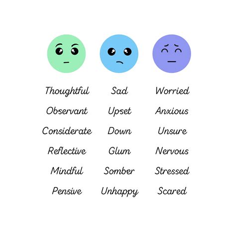 Words for My Feelings Poster | Emotion Synonym Poster | SEN, Autism