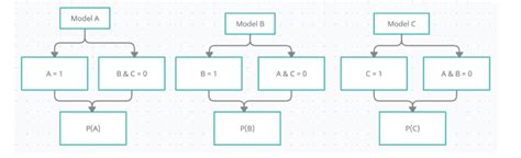 Multinomial Logistic Regression Great Learning