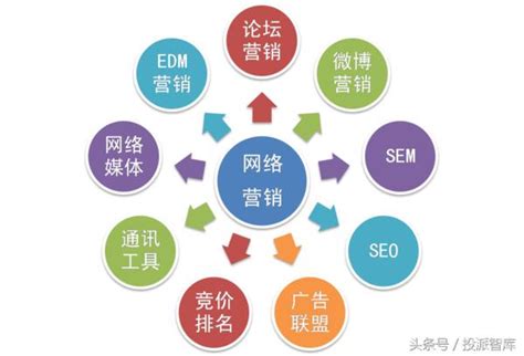 中小型企業如何進行網絡營銷 每日頭條