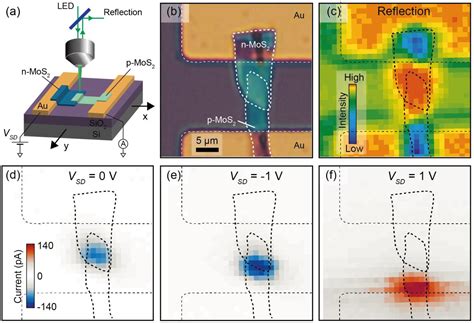 Figure 1 From Gate Tunable Photovoltaic Effect In MoS2 Vertical Pn