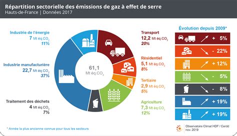 PDF BILAN D EMISSIONS DE GAZ A EFFET DE SERRE GES PDF Télécharger