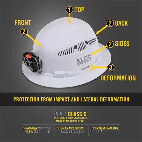 Hard Hat Vented Full Brim Style White 60401 Klein Tools