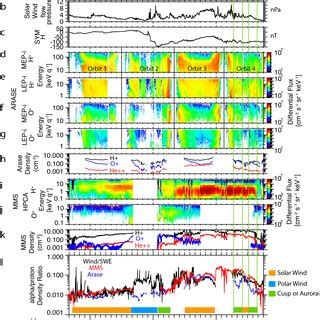 Solar wind and ionospheric sources of the plasma sheet The pathways of ...