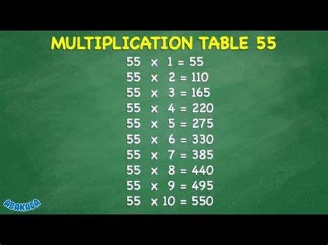 Multiplication Table 55 47 Off