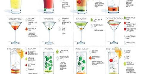 It S Happy Hour Again The 20 Most Popular Cocktails Classic Cocktails And Cocktail Ingredients