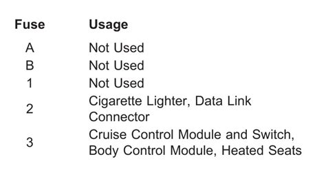 2004 Chevrolet S 10 Fuse Box Diagram Startmycar