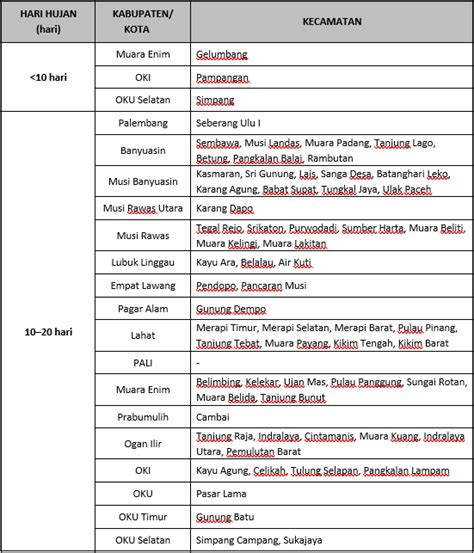 Informasi Jumlah Hari Hujan Bulan Januari Tahun Stasiun