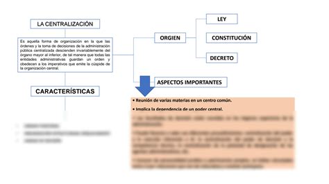 SOLUTION Mapas De Descentralizaci N Y Centralizaci N De La