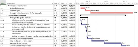 Cronograma Do Projeto