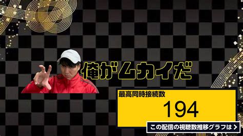 ライブ同時接続数グラフ『20時より！チャンネル登録者14万人記念生配信！ 』 Livechart