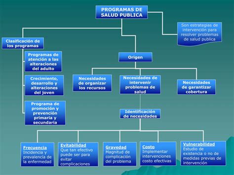 Ppt Mapa Conceptual De Programas De Salud Publica Powerpoint Sexiz Pix