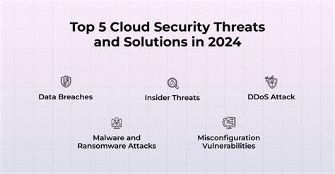 Top 5 Cloud Security Threats And Ways To Avoid Them 🛡️