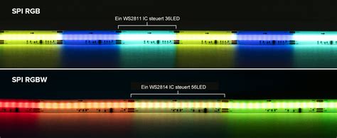 Btf Lighting Fcob Spi Rgbww K Flexible Hohe Dichte Cob Led