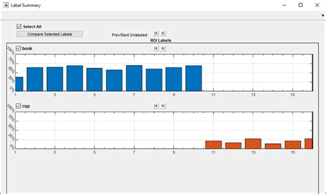 View Summary of Ground Truth Labels MATLAB Simulink MathWorks 中国