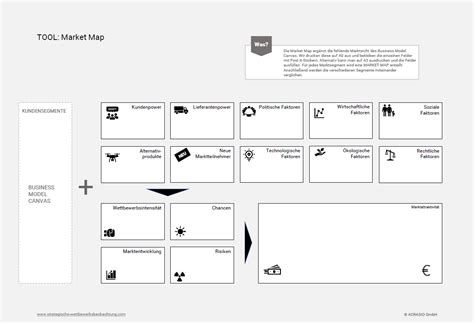 Osterwalder Business Model Template PARAHYENA