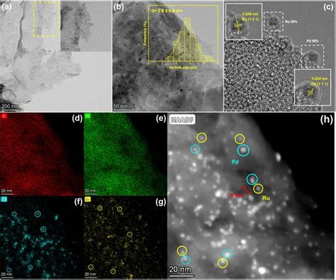 Morphology Characterization Of 1 5 Ru 1 5 Pd C 3 N 4 Air A TEM