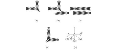 Implementation Of Hx Y Zi Hx Y Y Y Yz Xyz X Xyz X Xy Z Z Xy Z Download Scientific