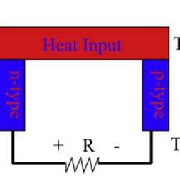 Thermoelectric Generator Schematic Diagram