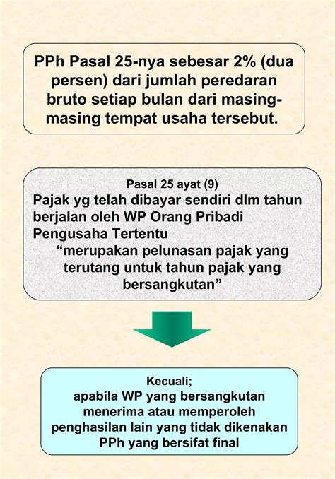 Ketentuan Umum Dan Tatacara Perpajakan Pdf