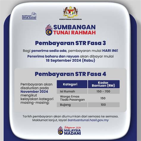 STR Fasa 4 Bujang Semakan Status Tarikh Jumlah Bayaran 2024