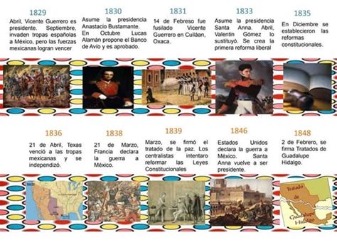 Gobiernos En Mexico De 1821 A 1876 Actores Y Hechos Principales