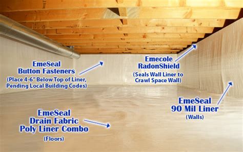 Crawl Space Vapor Barrier Ecotreck Environmental Solutions Boulder Co