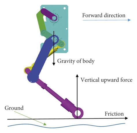 Reaction Forces Of The Leg Mechanism Download Scientific Diagram