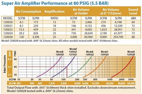 Exair Aluminium Super Air Amplifier Mm Bore Ratio Airpower