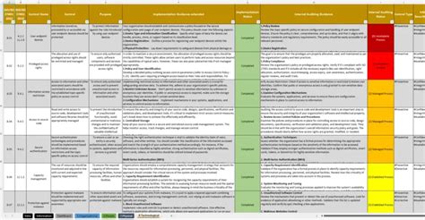 ISO 27001 Annex A Controls Spreadsheet Track And Manage