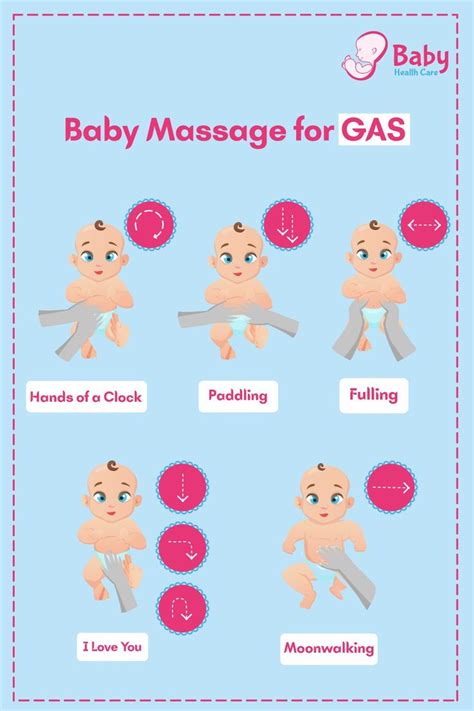 baby gas relief techniques - Got Pretty Forum Pictures Library