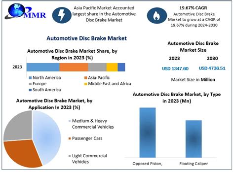 Automotive Disc Brake Market Global Industry Analysis