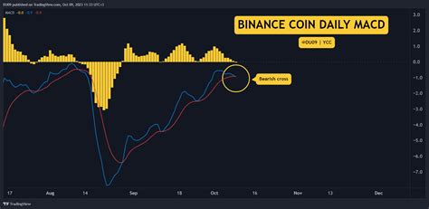 Bnb Crashes Weekly But How Low Can It Go Three Things To Watch This