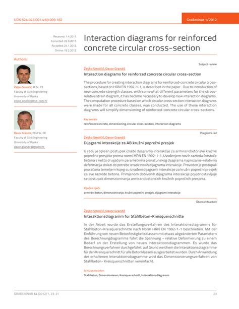 Interaction Diagrams For Reinforced Concrete Circular Cross