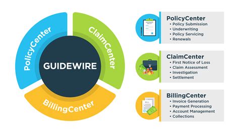 Test Data Automation Solutions For Guidewire Implementations