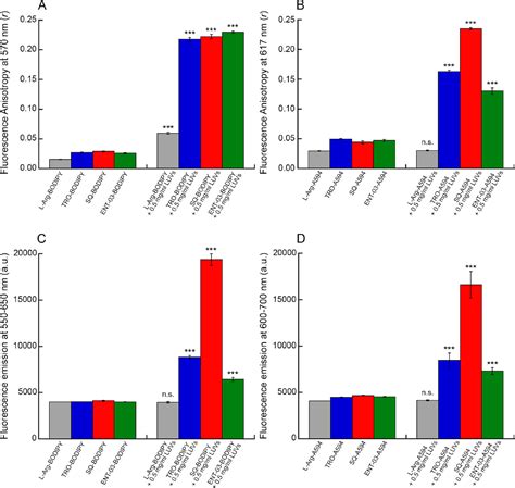 Quantitative Attribution Of The Protective Effects Of Aminosterols