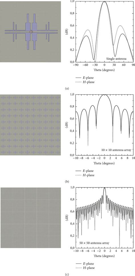 Pdf Design And Simulation Of An Antenna Coupled Microbolometer At