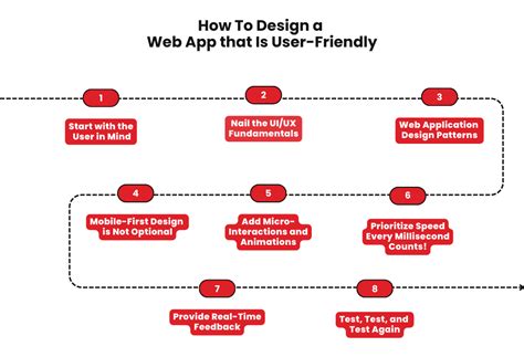web app design  practices  examples  user friendly apps