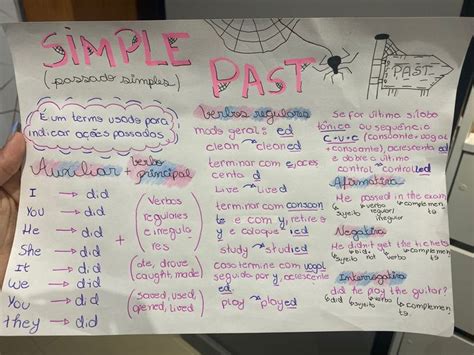 Simple Past Mapa Mental Mapa Verbos