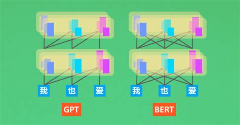 GitHub - MorvanZhou/NLP-Tutorials: Simple implementations of NLP models ...