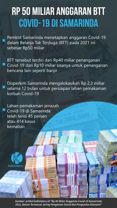 Infografik Rp 50 Miliar Anggaran BTT Covid 19 Di Samarinda Kaltim Kece