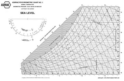 Hvac Ashrae Psychometric Chart Ashrae Psychrometric Chart