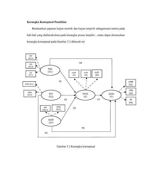 Kerangka DAN Hipotesis Kerangka Konseptual Penelitian Berdasarkan