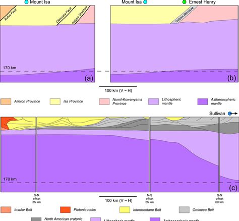 Cross Sections Showing Architecture Of The Crust And Lithospheric