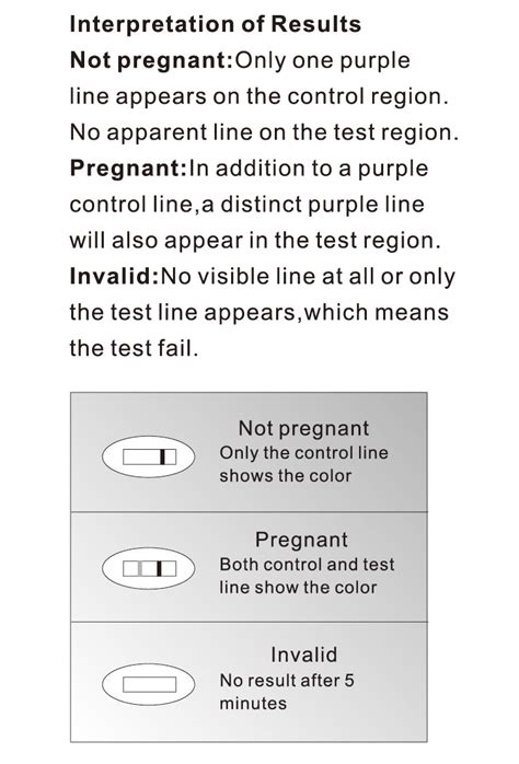 Hcg Qualitative Test Urine Pregnancy Quick Check Recare Midstream