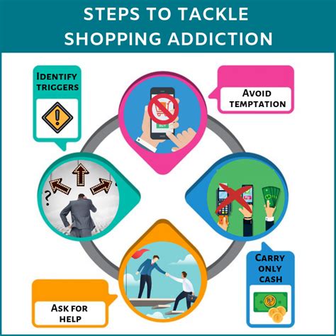 7 Steps To Overcome Your Shopping Addiction And Becoming Financially