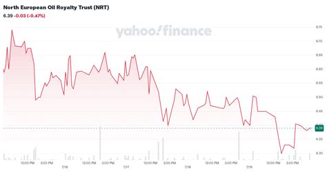 North European Oil Royalty Trust Nrt Stock Price News Quote