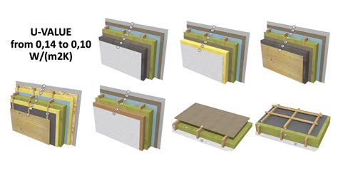 Energy efficient house structure