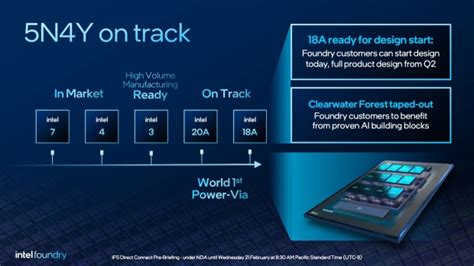 Intel Unveils Its New Intel A Process Node Ready For The Future Of