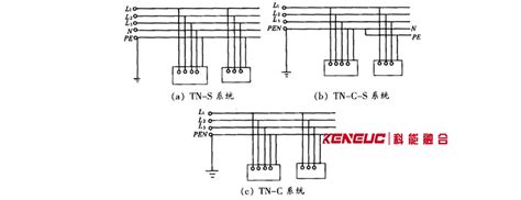 什么是TN系统 弱电综合布线系统