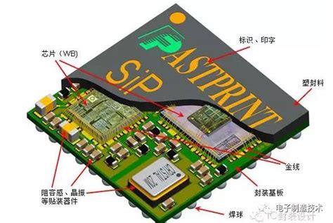 五个方面剖析sip封装工艺，看懂sip封装真正用途腾讯新闻